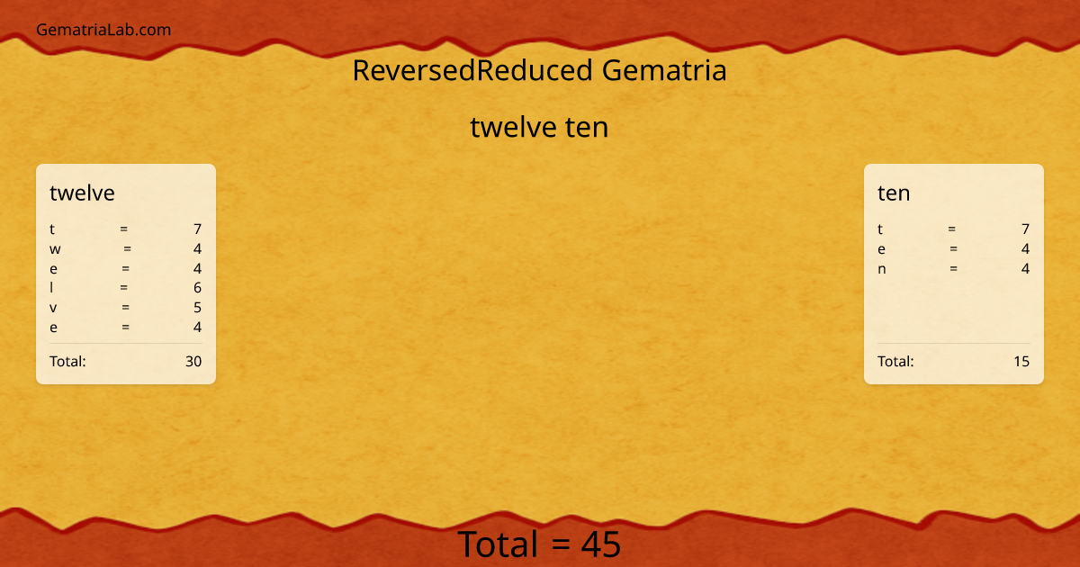 twelve ten in reversedReduced Gematria